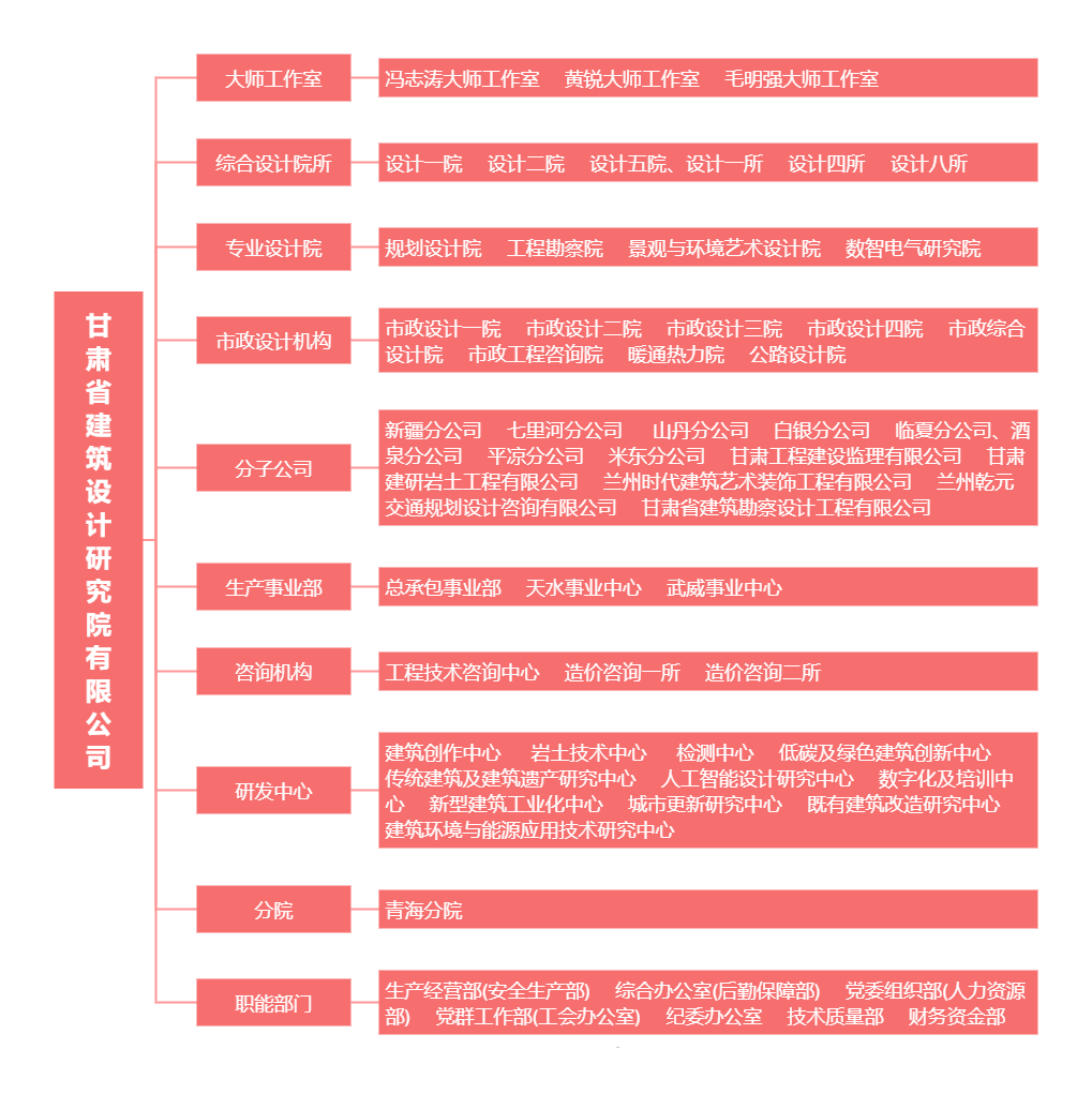 甘肅省建筑設(shè)計(jì)研究院有限公司.png
